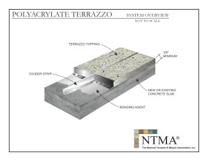 Polyacrylate Terrazzo